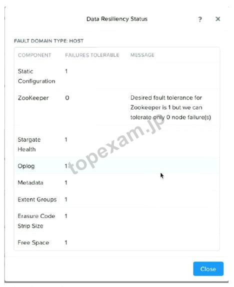 NCA-5.20 Reliable Braindumps Sheet